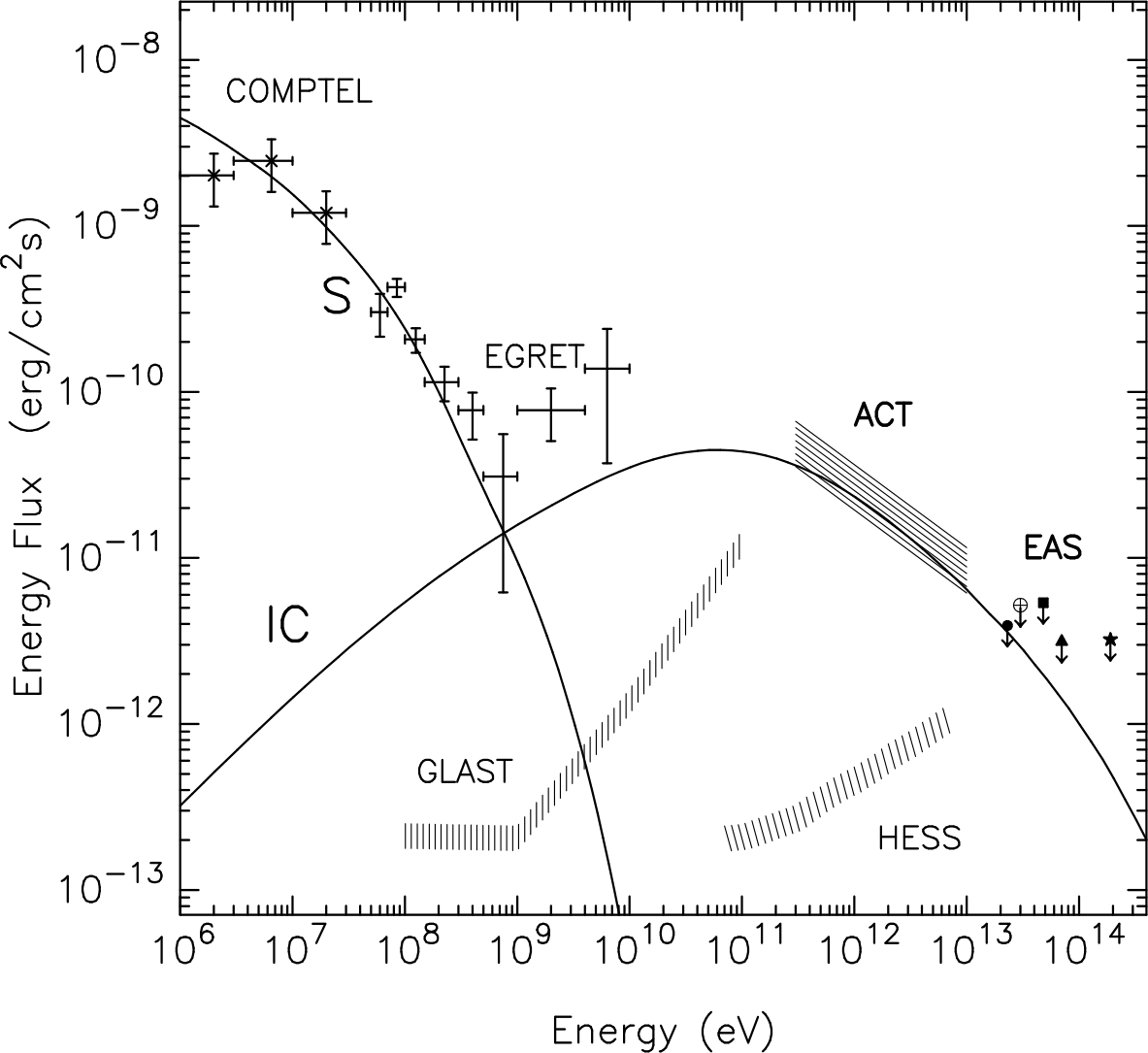 fig3