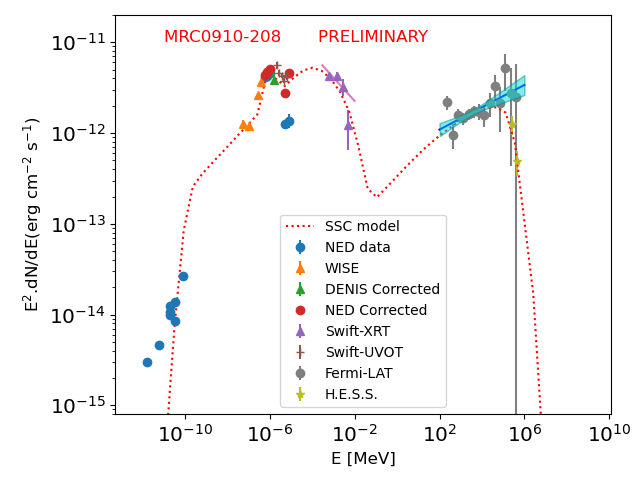 fig3