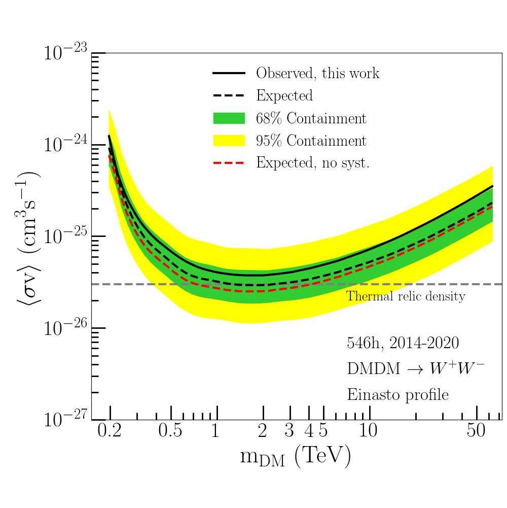 fig2