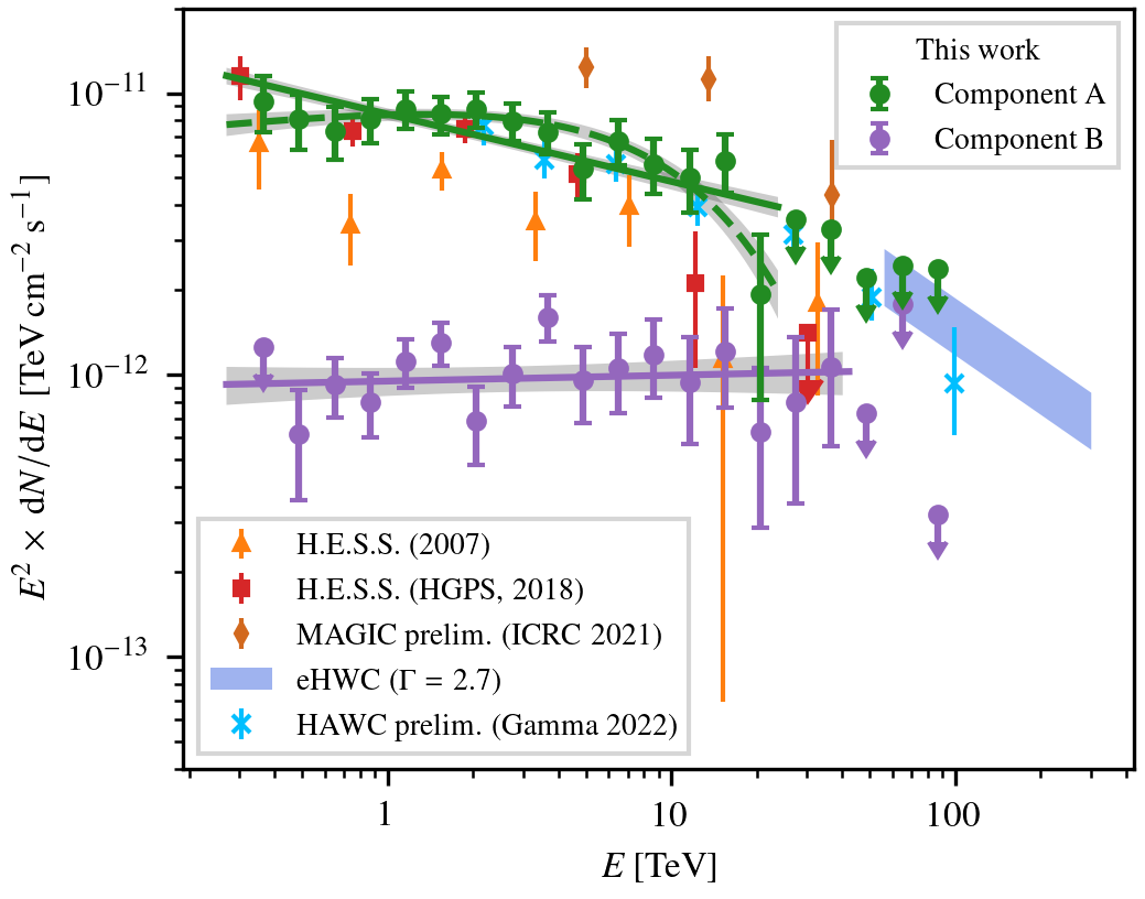 fig2