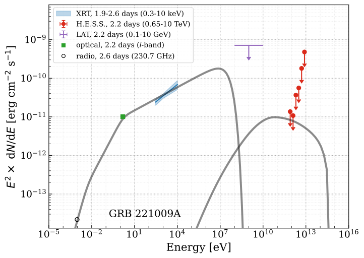 fig3