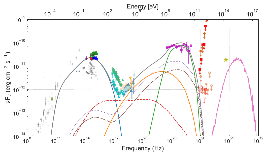 fig3