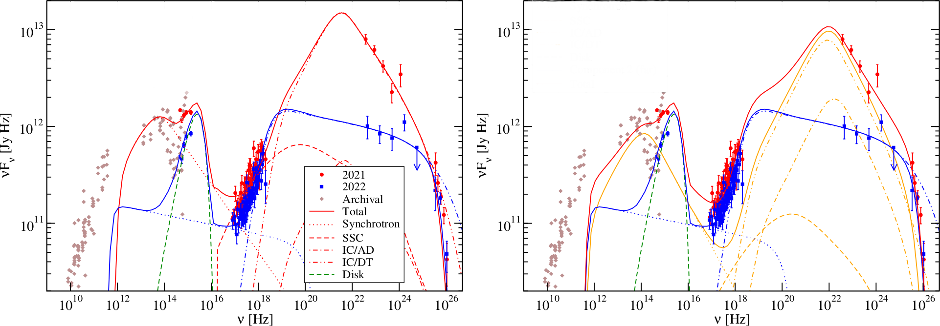 fig3