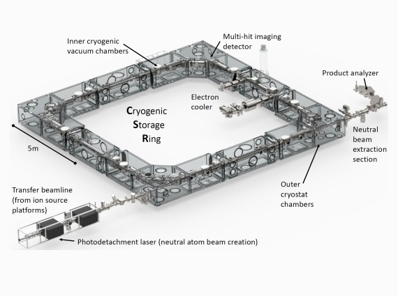 3D drawing of the CSR (August 2019)