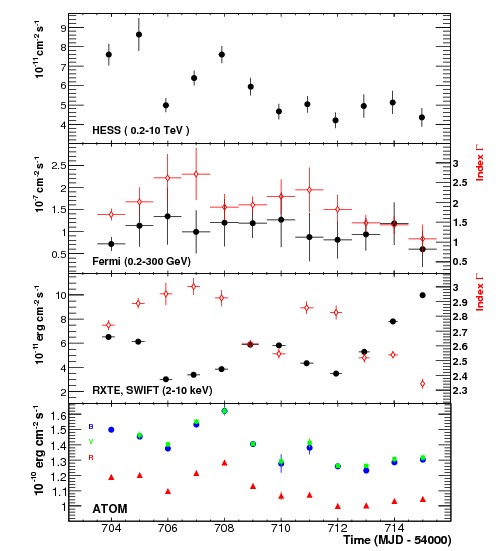 fig1