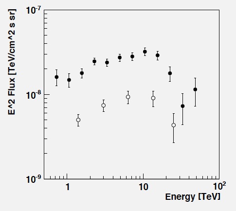 fig4