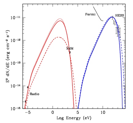 fig3