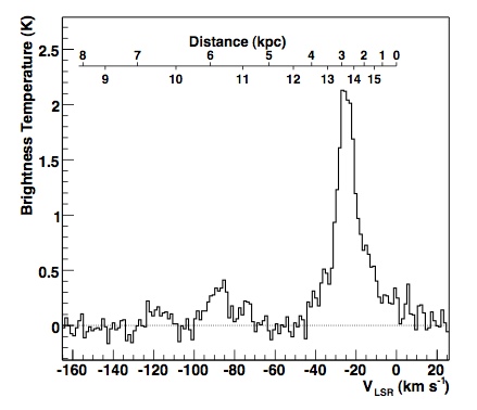 fig2