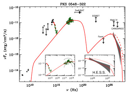 fig1