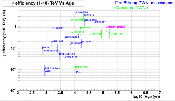 fig2