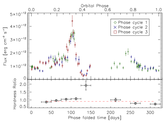 fig2