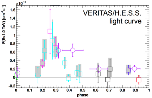 fig3