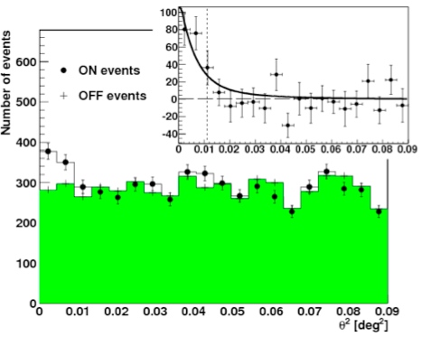 fig2