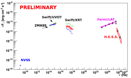 fig3