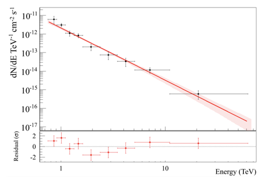 fig1