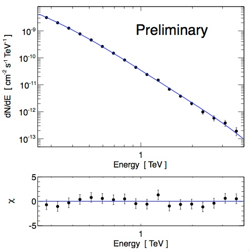 fig2