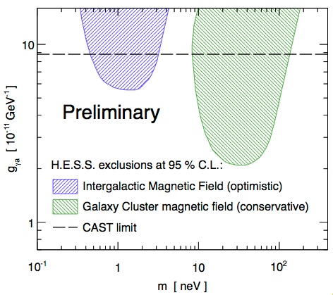 fig3