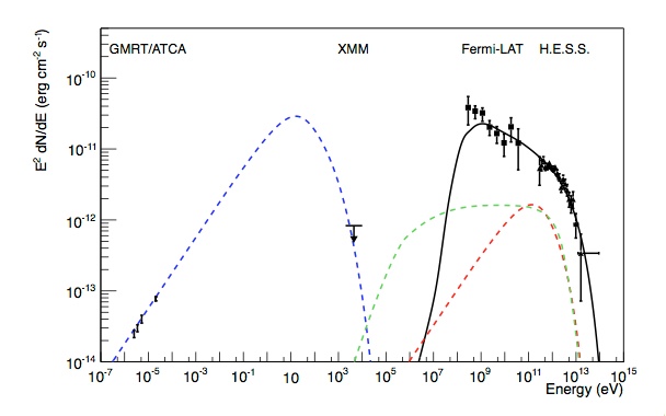 fig2