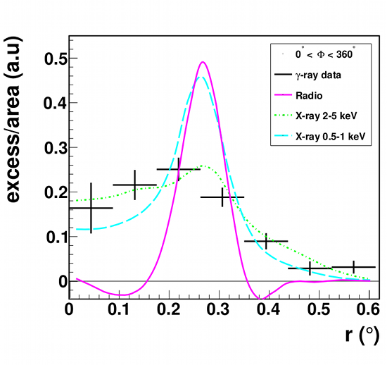 fig3