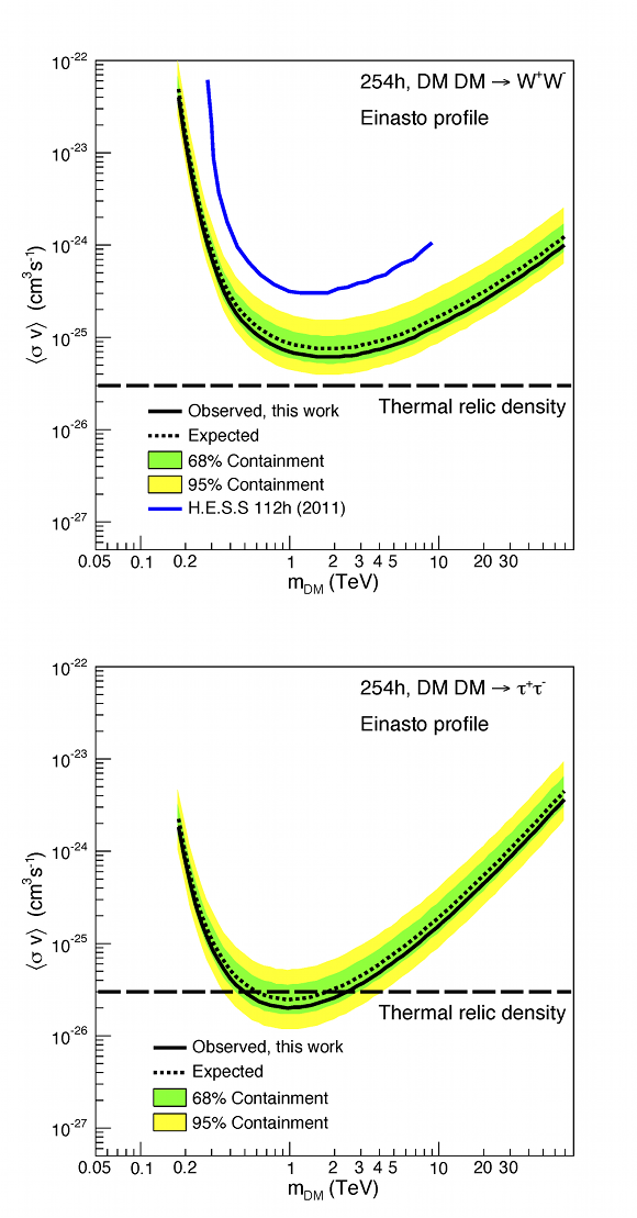 fig3