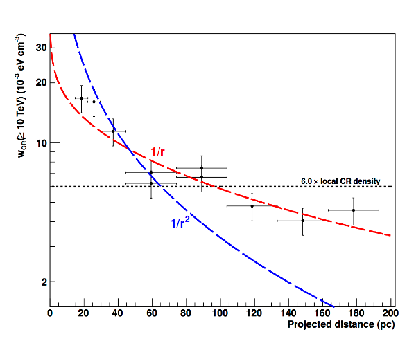 fig3