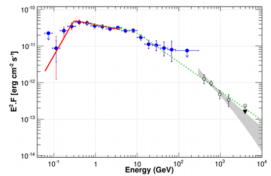 fig2