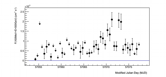 fig2