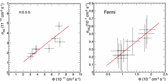 fig3