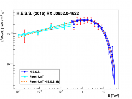 fig3