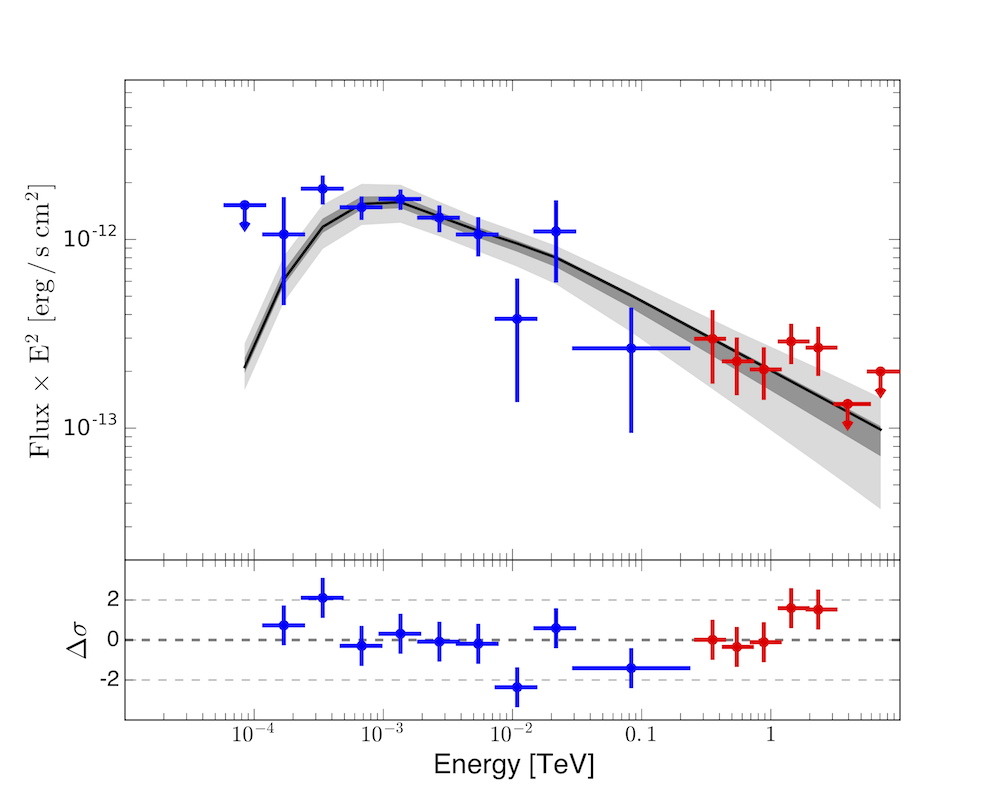 fig2