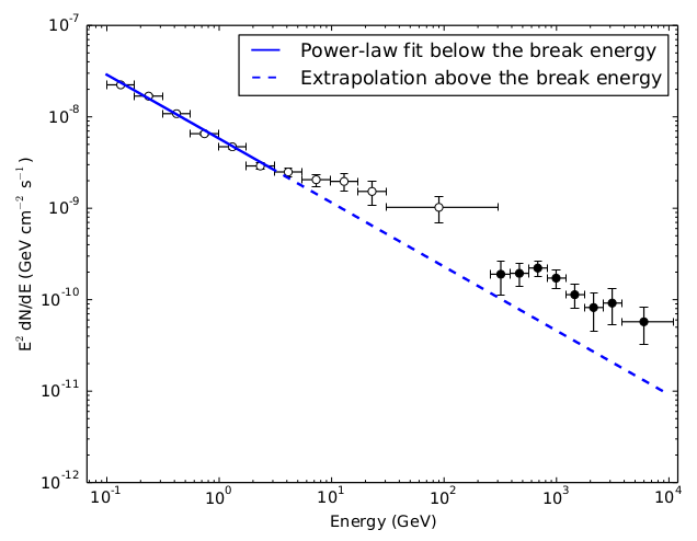 fig1