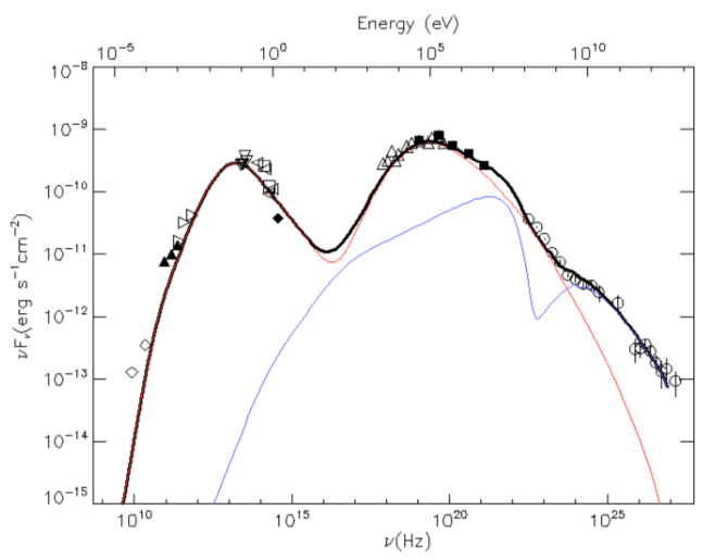 fig2