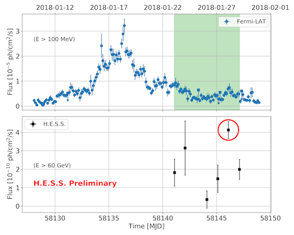 fig2