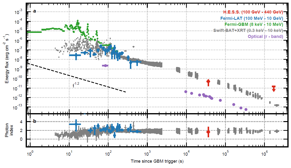 fig3