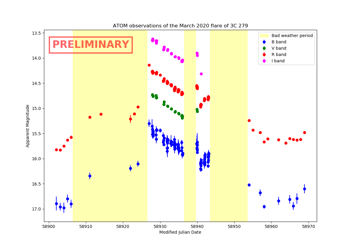 fig1