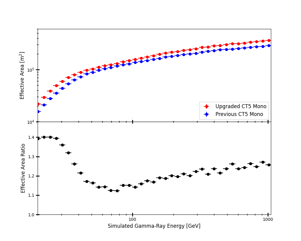 fig5