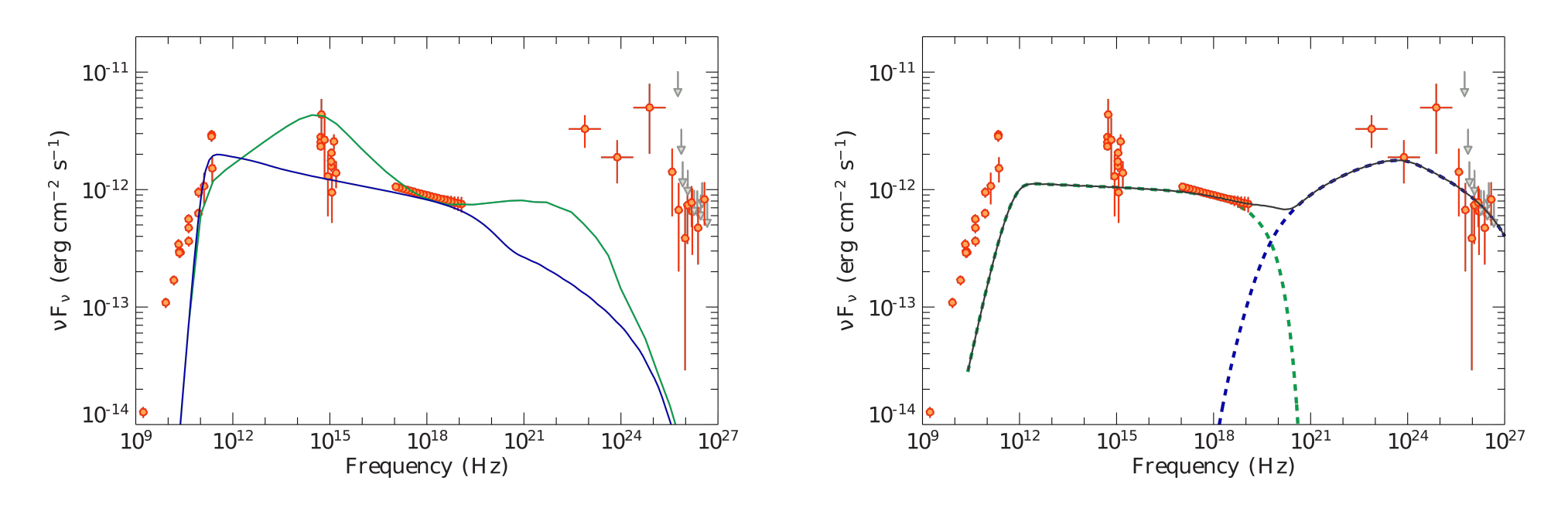 fig3