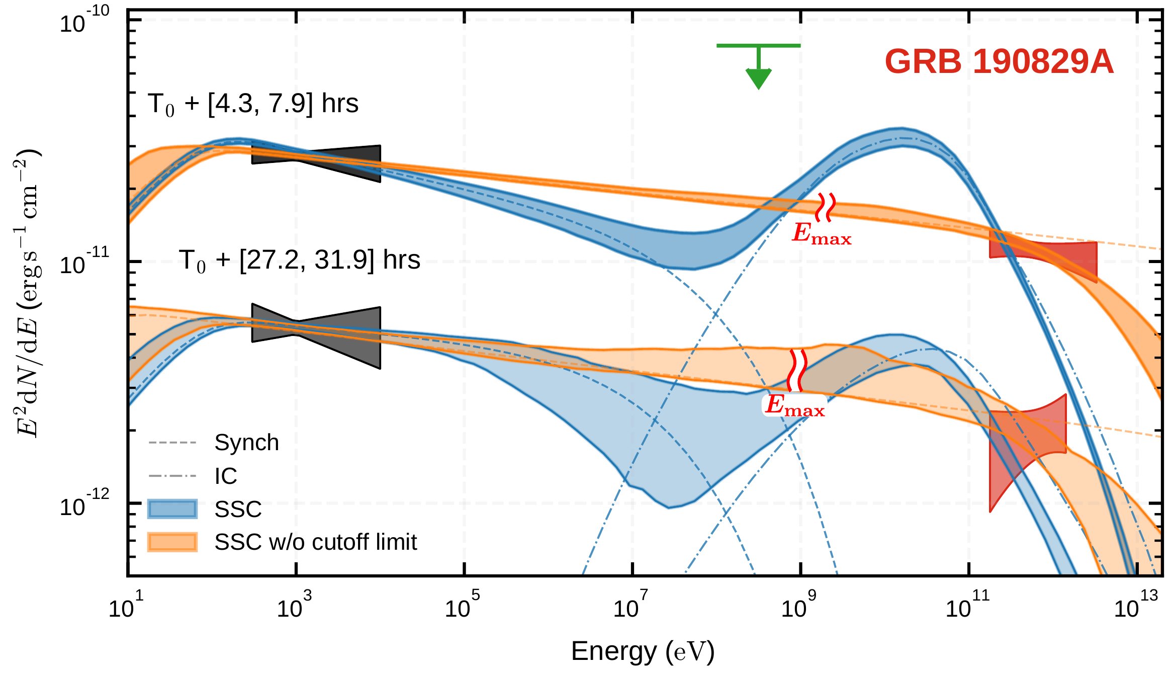 fig3