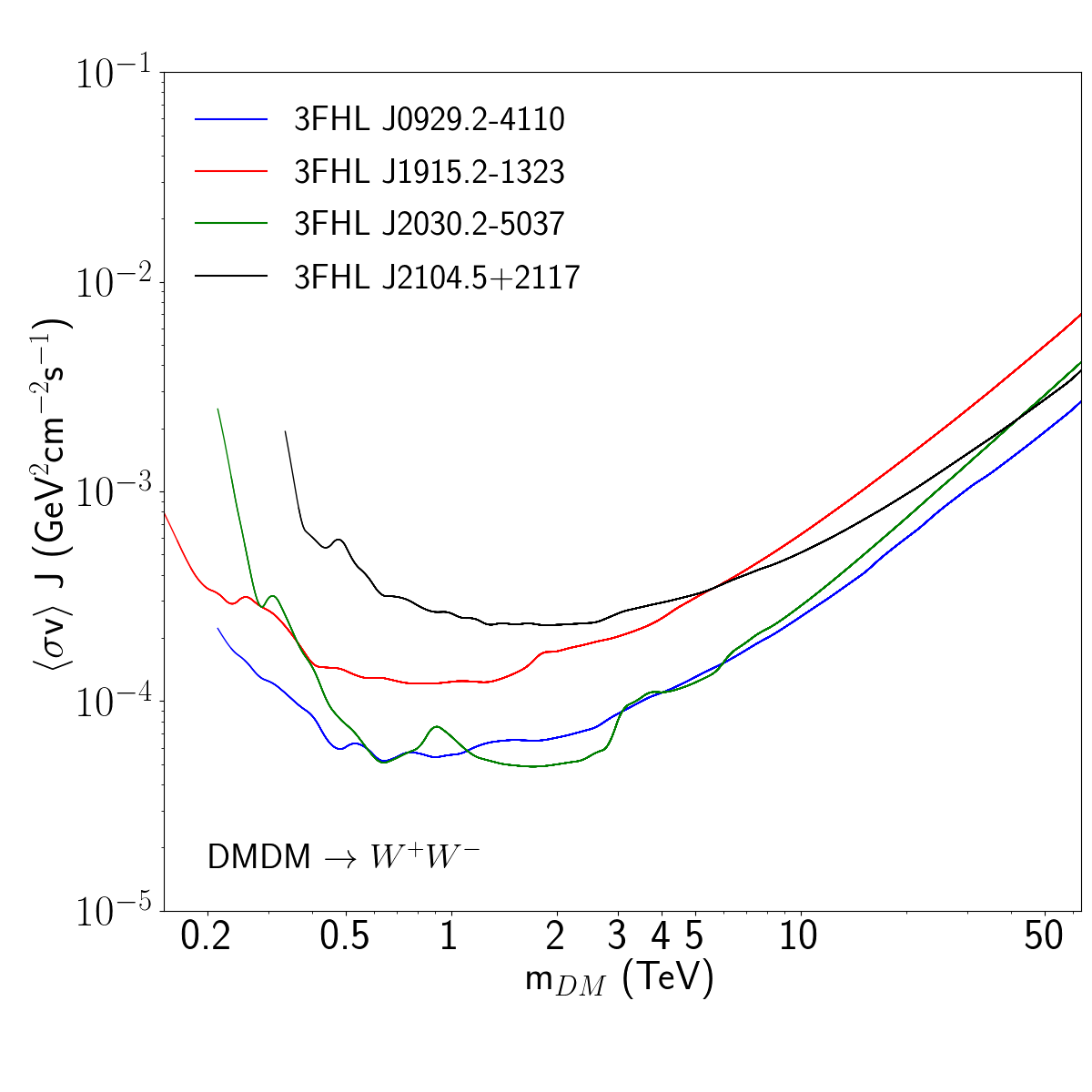 fig2