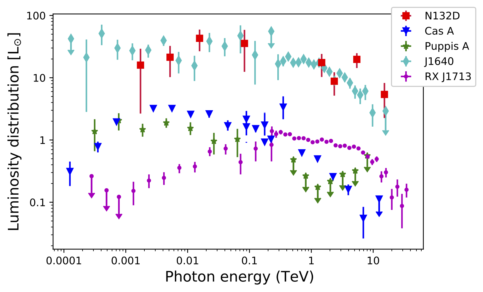 fig3