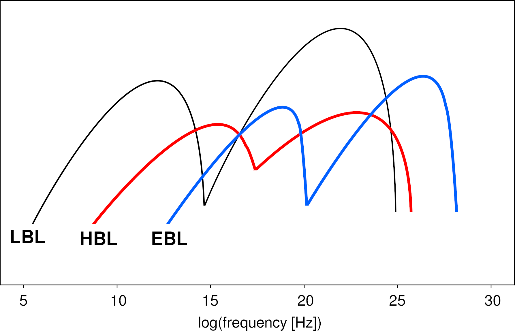 fig1