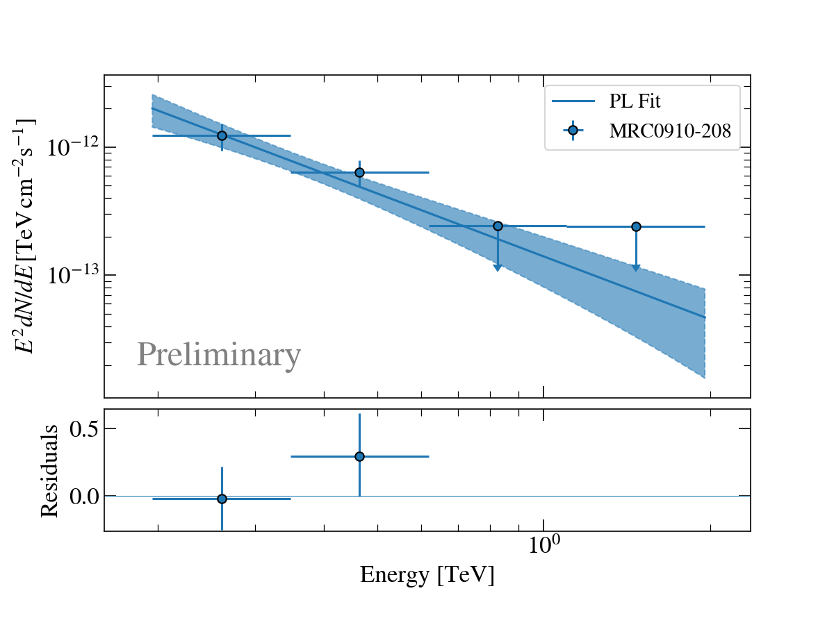 fig2