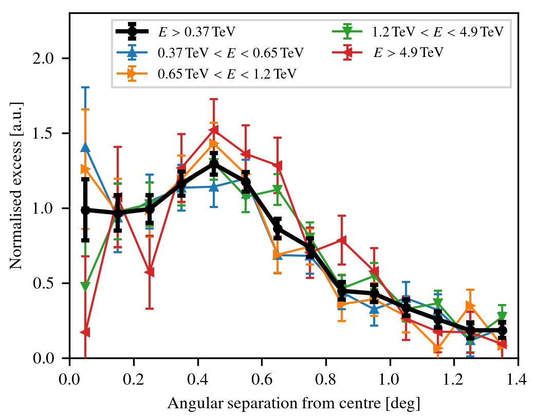 fig2