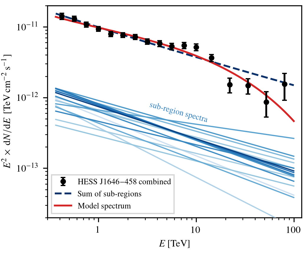 fig3