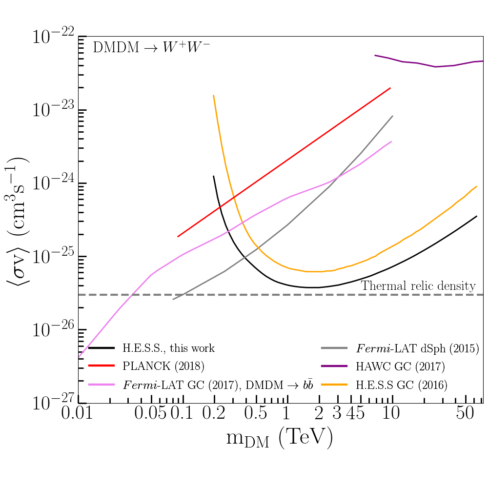 fig3