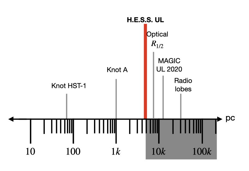 fig2