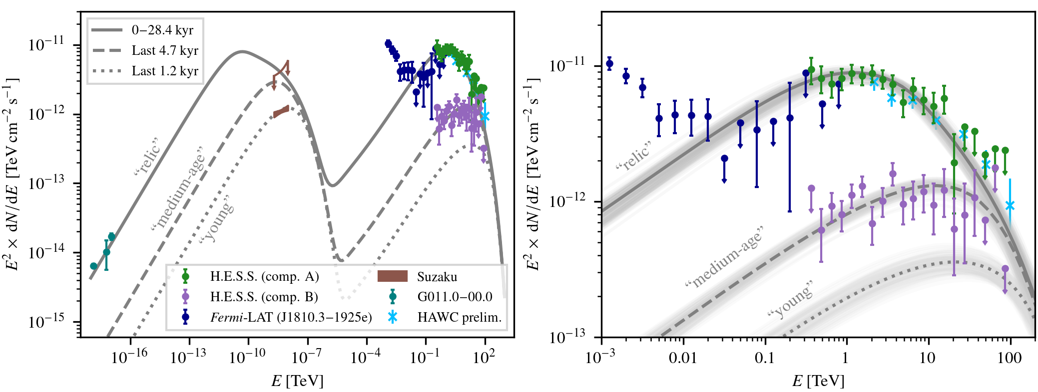 fig3