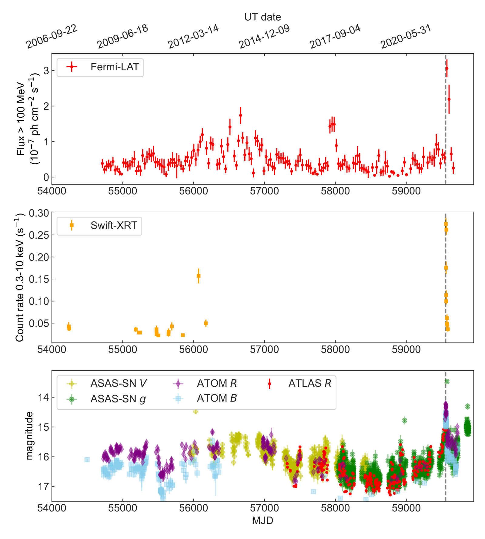 fig2