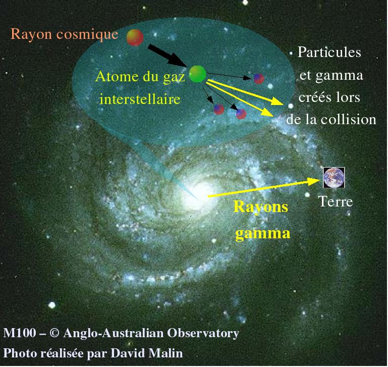 rayon de notre galaxie