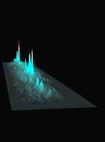 Galactic Plane scan Map in 3-D